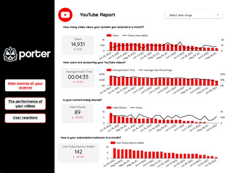 YouTube Analytics Report Template 